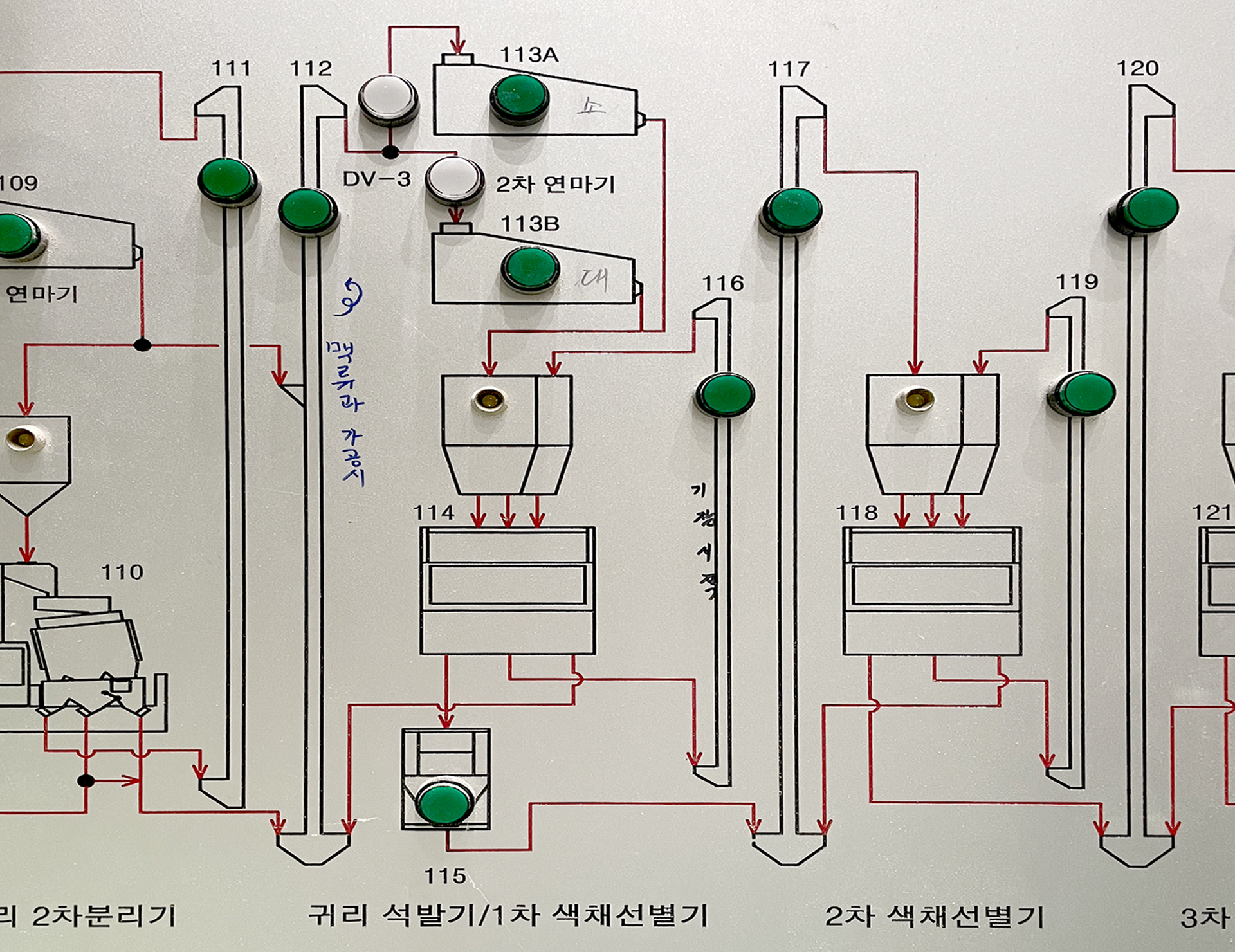 가공공정도
