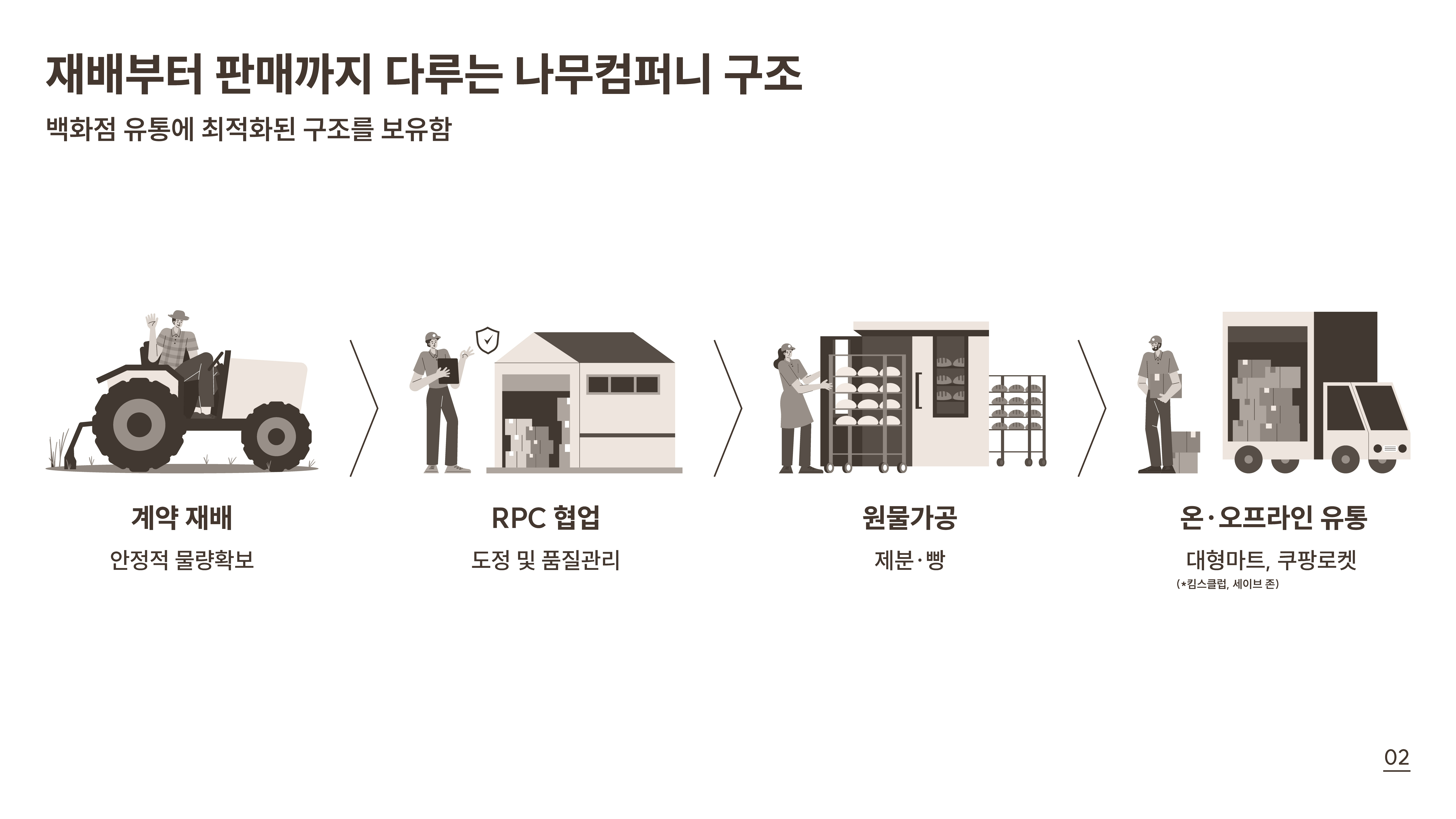 생산 제조 공정